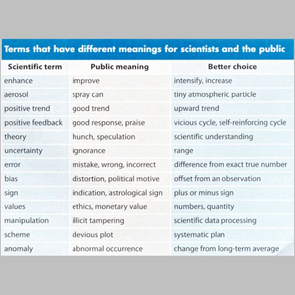 035-terms.jpg